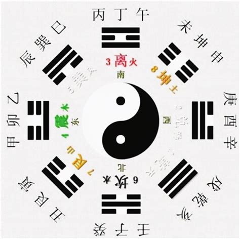 八卦 數字|易經八卦，卦的方位、先天與後天